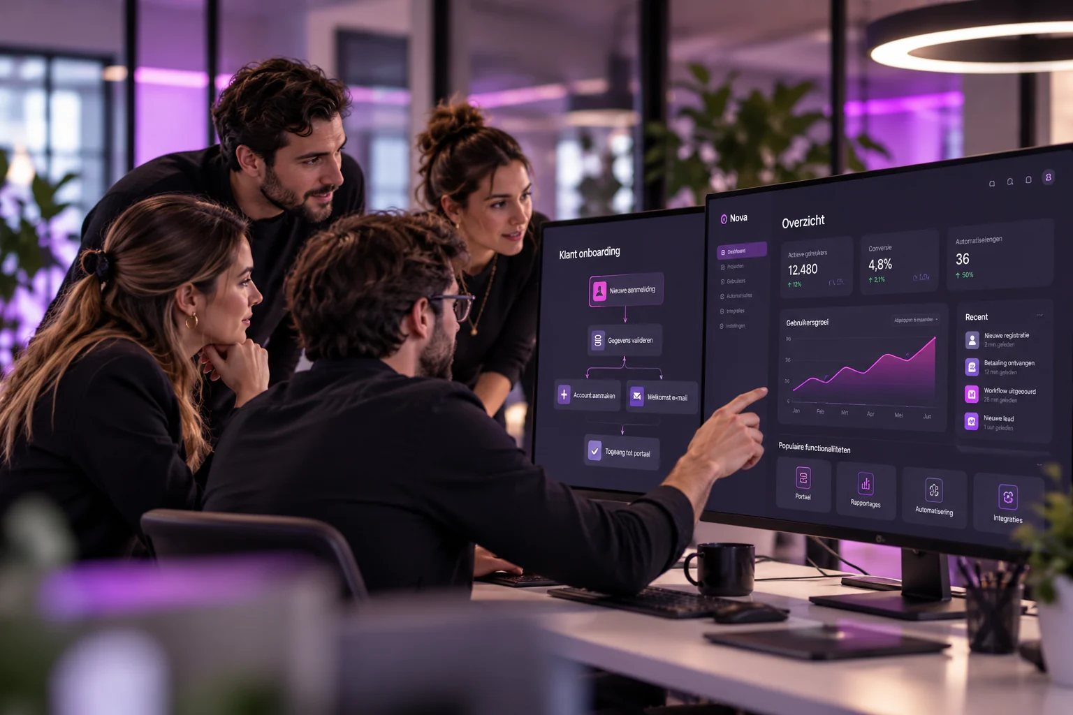 Maatwerk software portals en dashboards